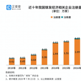钻研了20万家企业后，我们找到了银发经济万亿规模的奥秘...